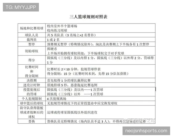 深度解读篮球发球规则:发球时间、位置与具体要求 深度解读篮球发球规则:发球时间、位置与具体要求